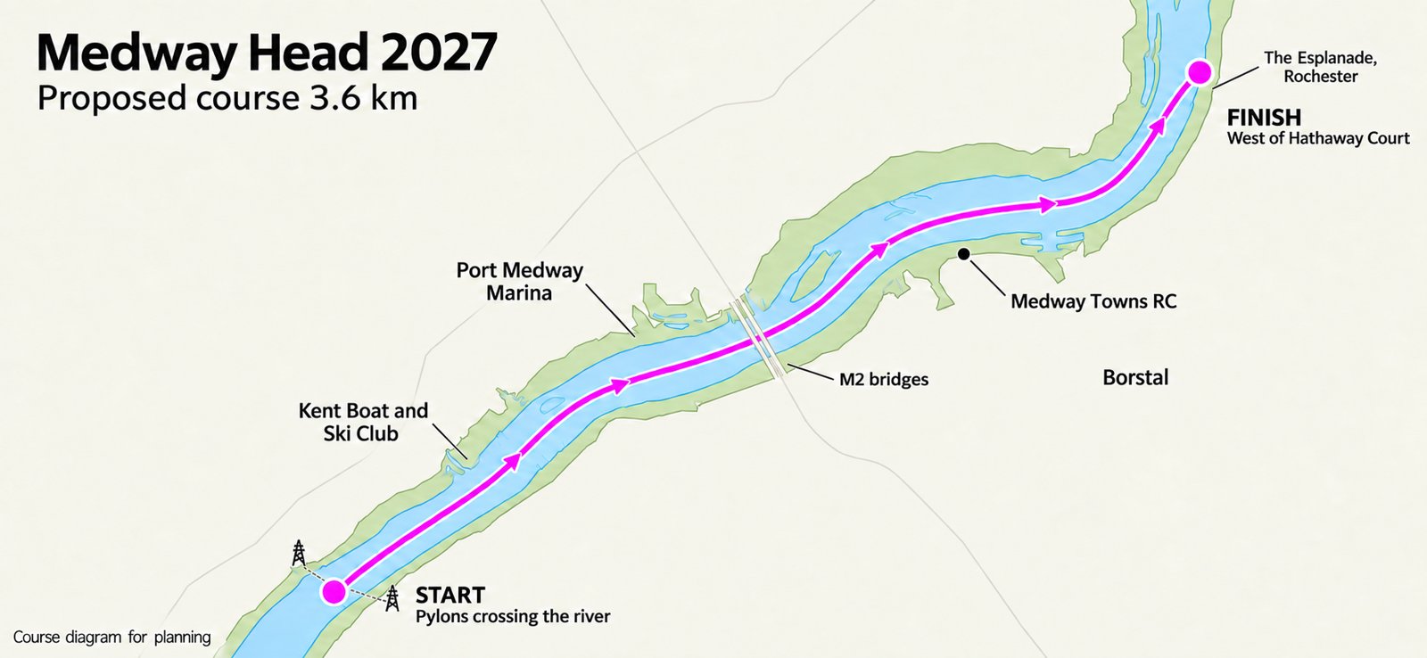 Map of the proposed 3.6 km Medway Head 2027 course, from the pylons crossing the river past Kent Boat and Ski Club, Port Medway Marina and the M2 bridges to the finish west of Hathaway Court